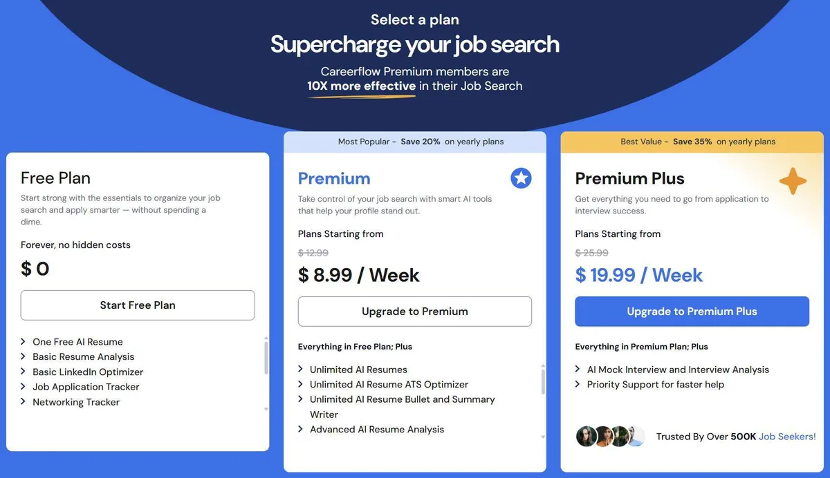 Careerflow's in-app plan screen: Free $0, Premium $8.99 a week beside a struck-through $12.99, Premium Plus $19.99 a week beside a struck-through $25.99